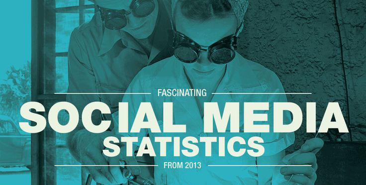 Statistiques médias sociaux